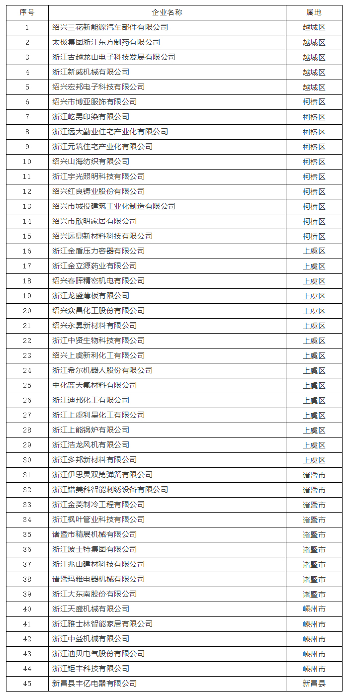 科林快訊_關于2021年紹興市市級企業(yè)技術中心認定名單的公示_03.jpg