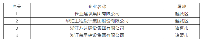 科林快訊_關于2021年紹興市市級企業(yè)技術中心認定名單的公示_06.jpg