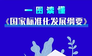 【世界標準日】國家標準化發(fā)展綱要 一圖讀懂-浙江科林企業(yè)管理咨詢有限公司